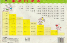 9的乘法口诀ppt,基于9的乘法口诀PPT制作教程
