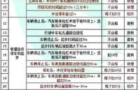 最新驾照考试项目,全面解析最新驾照考试项目与流程