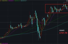 国际黄金走势,洞察国际黄金走势趋势