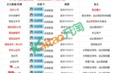 淘宝小号出售平台,揭秘热门平台背后的秘密