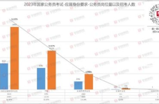 国家公务员2023年岗位,新机遇下的职业发展蓝图