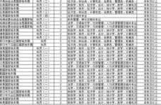 2017年国考职位表,职位分布与报考指南