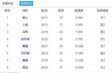 雷霆队赛程,激情对决，逐梦征程”