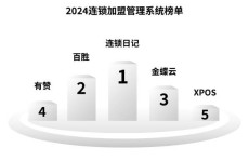 服装管理软件服装店软件系统权威榜单商陆花连锁日记再次登顶
