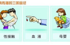 艾滋病传染途径,了解其三大主要传染途径